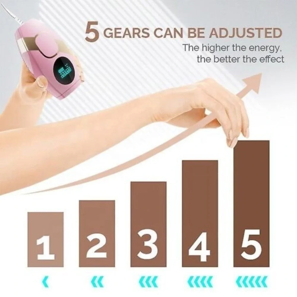 New IPL Hair Removal Handset for‎ At-Home Use